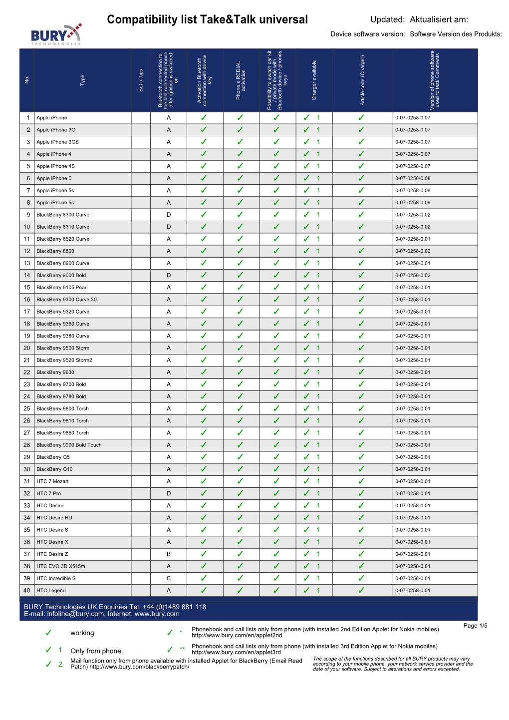 BURY Compatibility List Generator