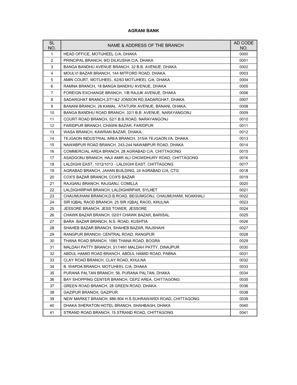 Agrani Bank Sl No. Name & Address of the Branch Ad Code