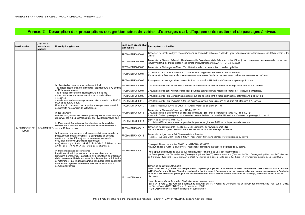 Description Des Prescriptions Des Gestionnaires De Voiries, D'ouvrages D'art, D'équipements Routiers Et De Passages À Niveau