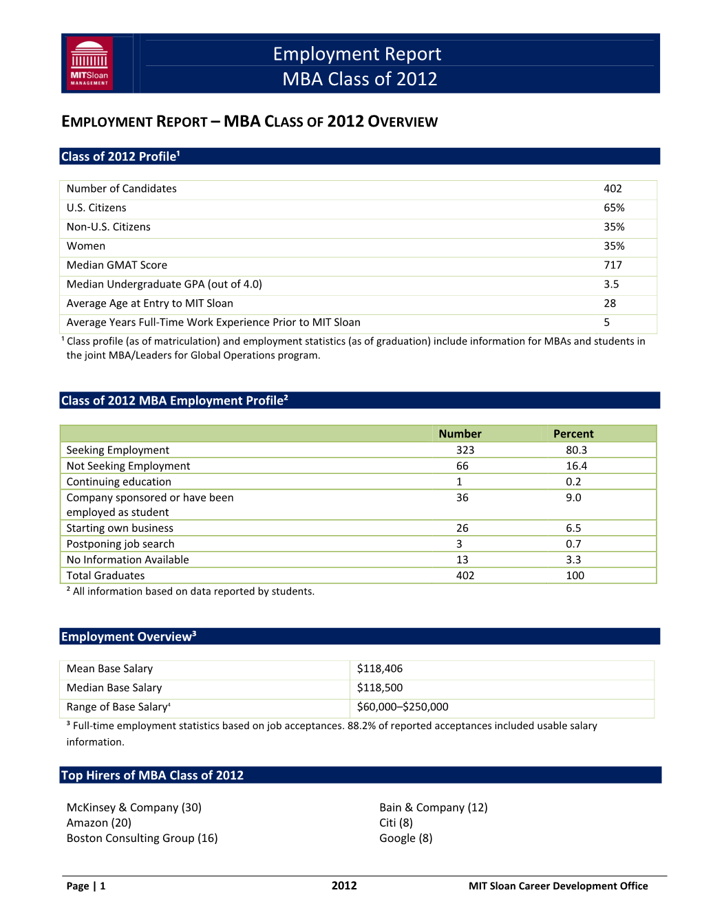Employment Report MBA Class of 2012
