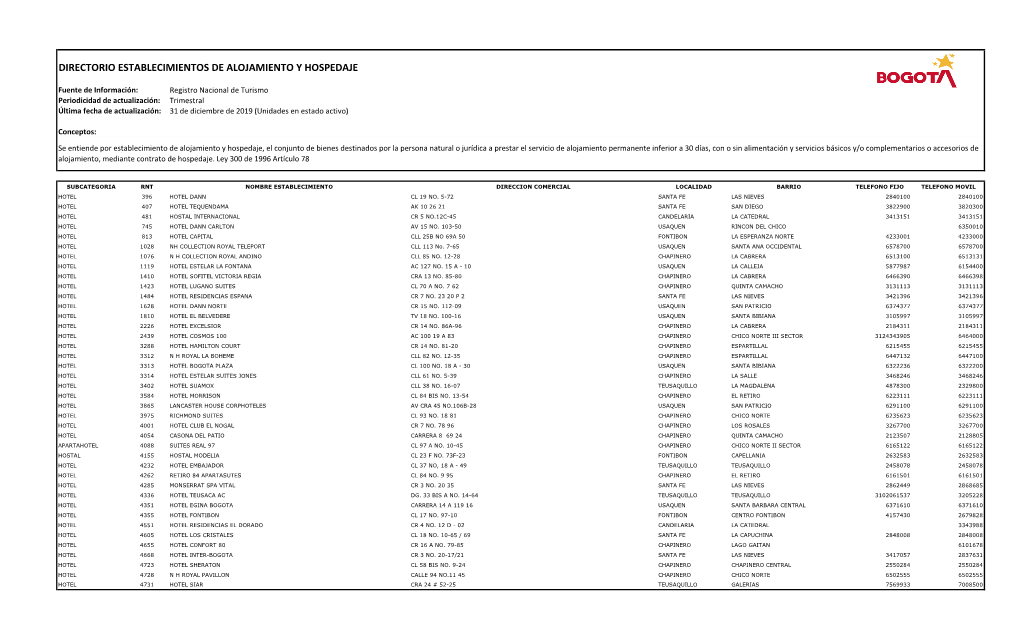 Directorio Establecimientos De Alojamiento Y Hospedaje