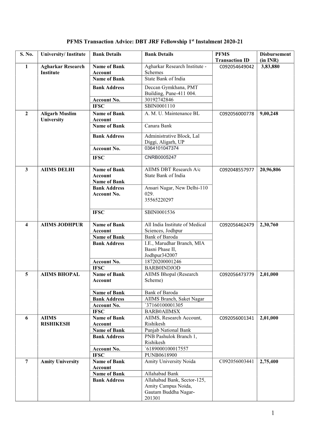 PFMS Transaction Advice: DBT JRF Fellowship 1St Instalment 2020-21