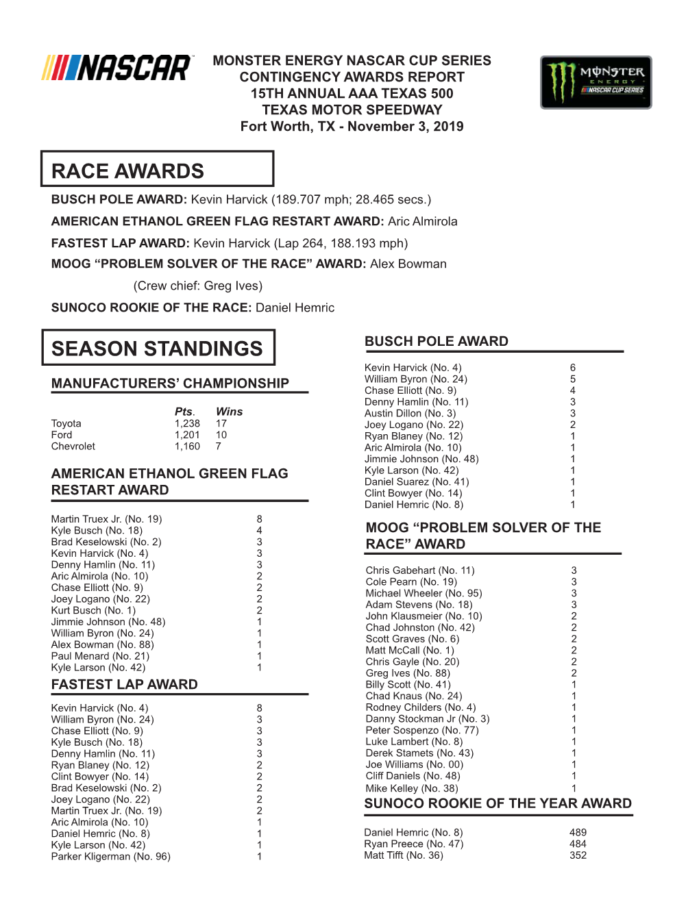 CONTINGENCY AWARDS REPORT 15TH ANNUAL AAA TEXAS 500 TEXAS MOTOR SPEEDWAY Fort Worth, TX - November 3, 2019