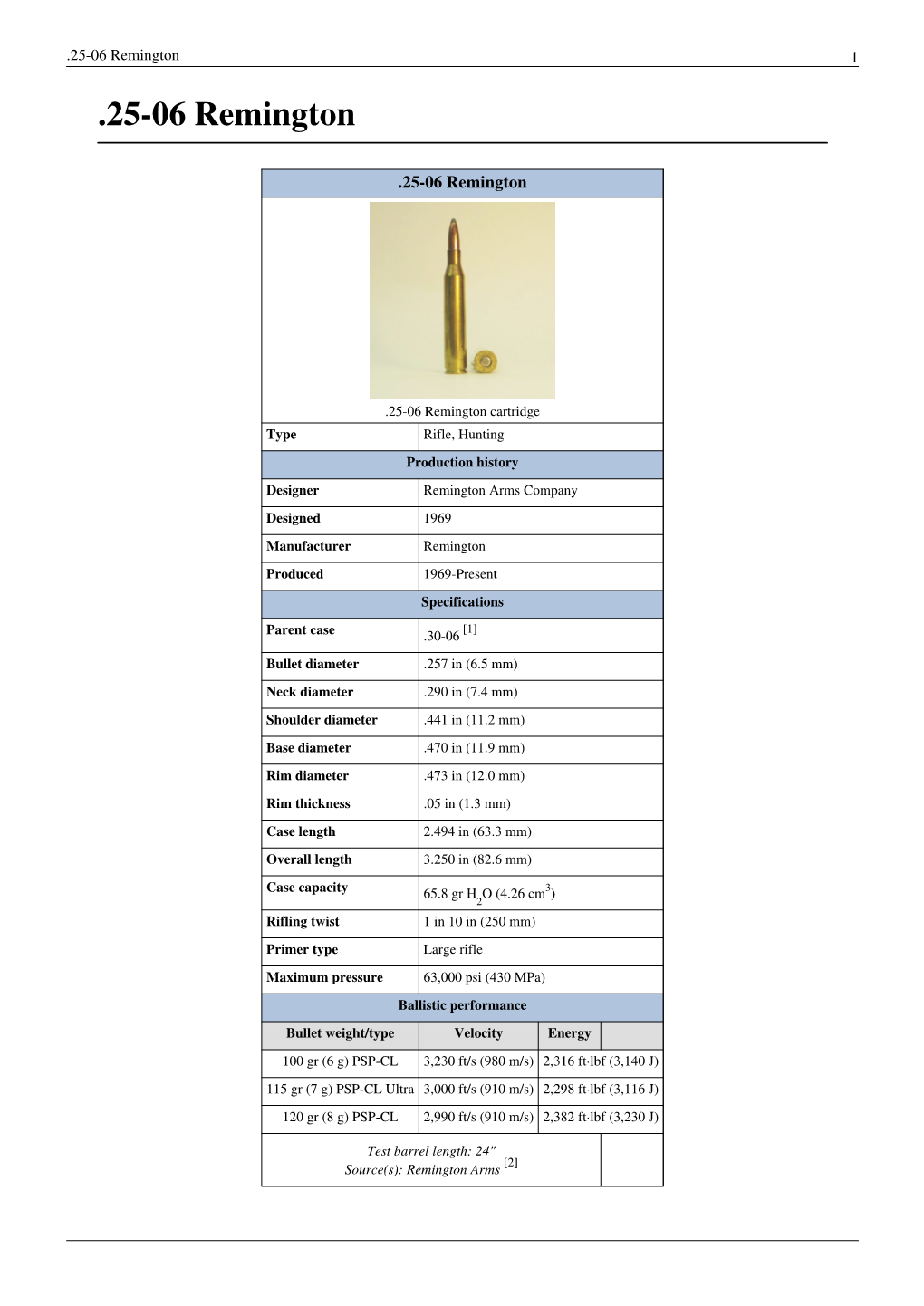 25-06 Remington 1 .25-06 Remington