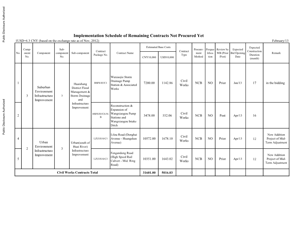 Procured Contracts February/13