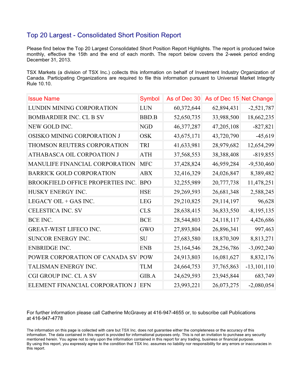 Top 20 Largest - Consolidated Short Position Report