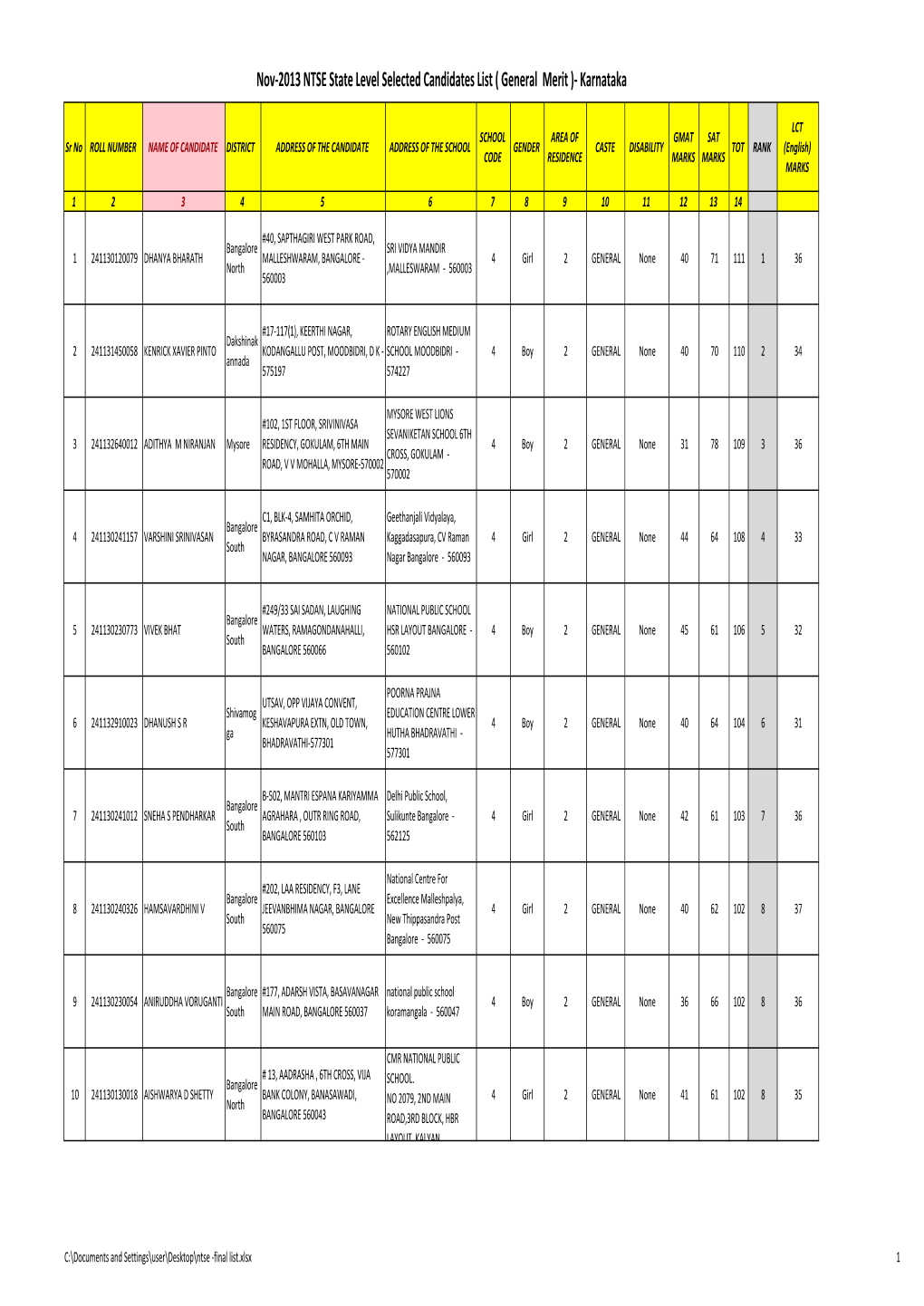 NTSE State Level Selected Candidates List ( General Merit )- Karnataka