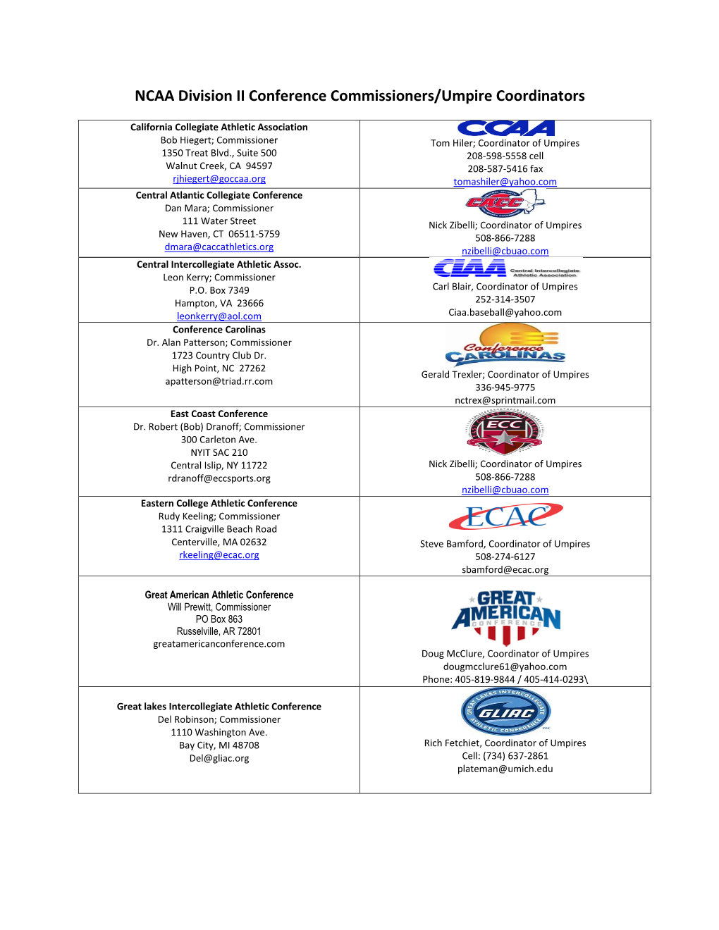 NCAA Division II Conference Commissioners/Umpire Coordinators