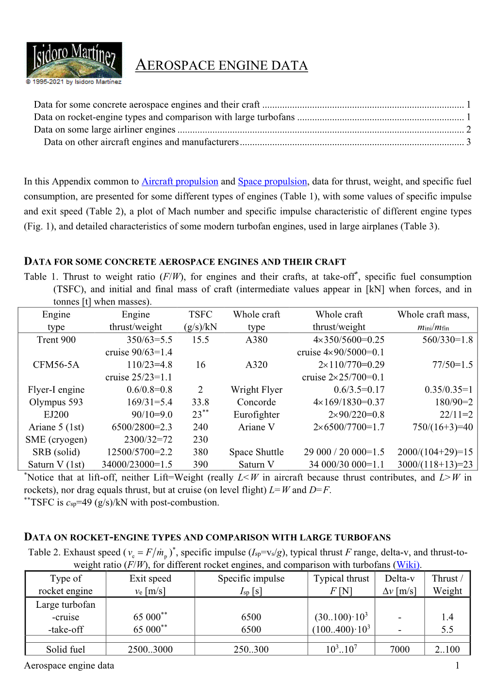 Aerospace Engine Data