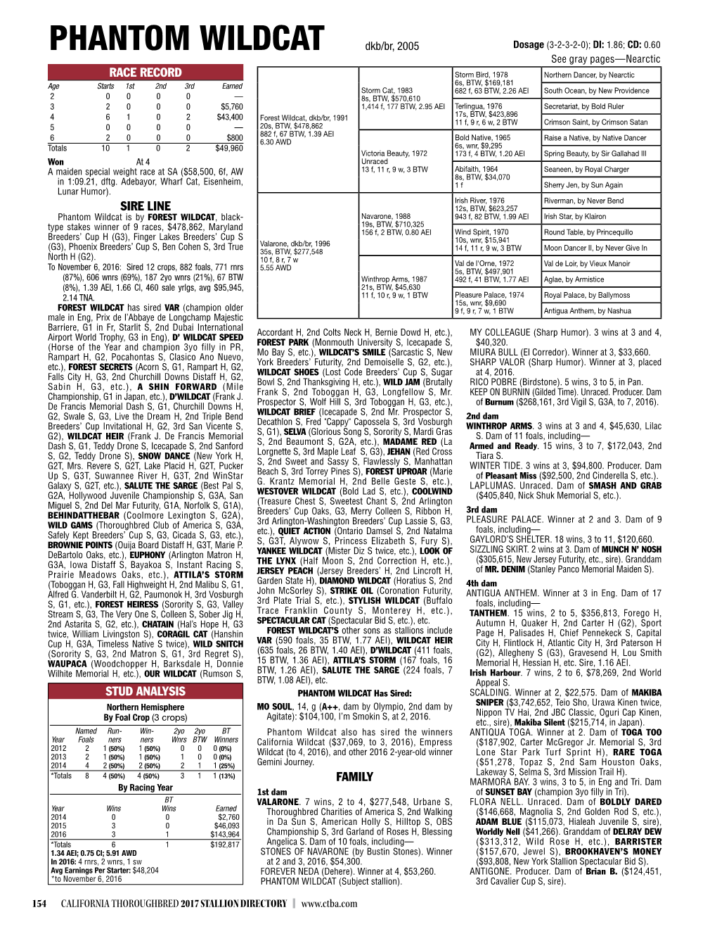 Stallion Register Page