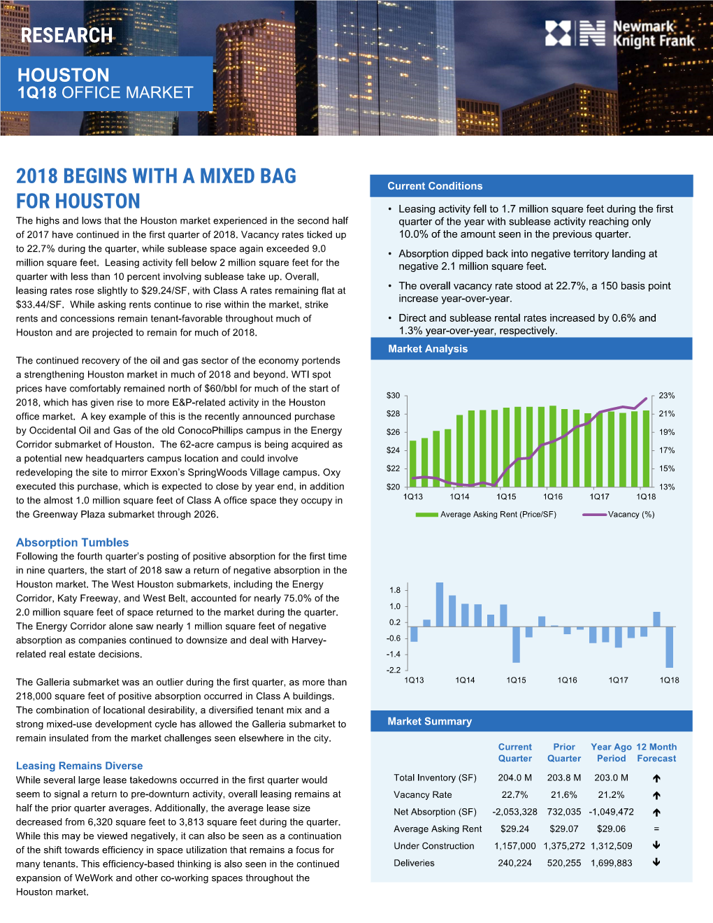 Houston Office Market Report