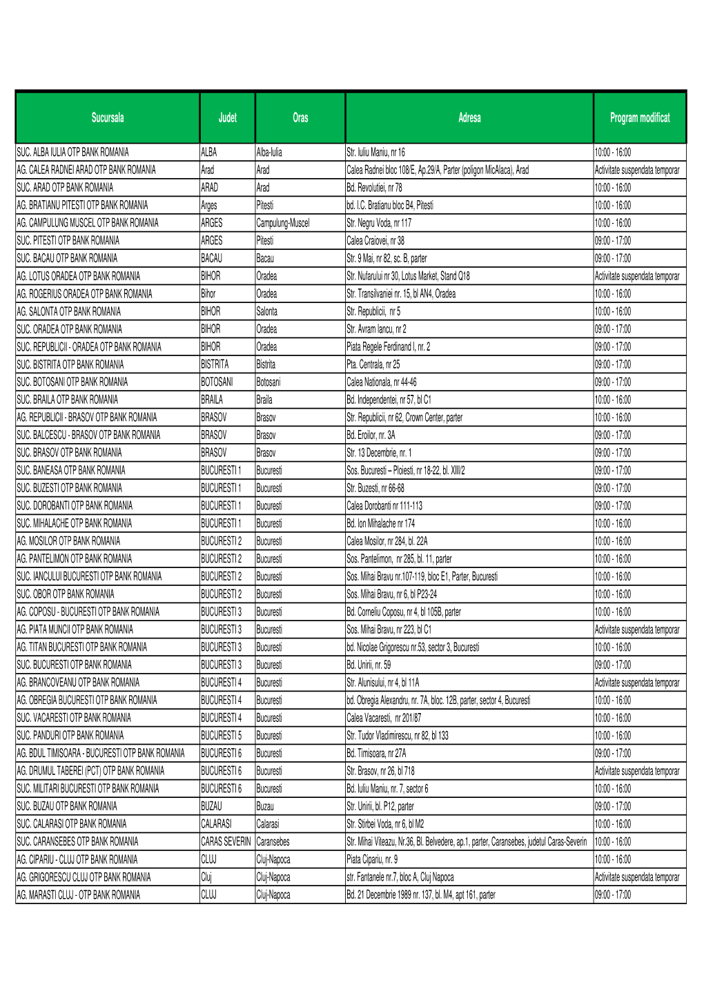 Sucursala Judet Oras Adresa Program Modificat