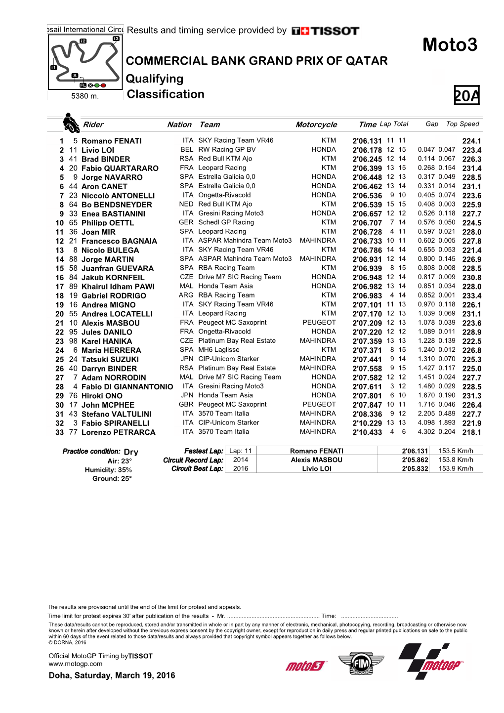 R Practice CLASSIFICATION