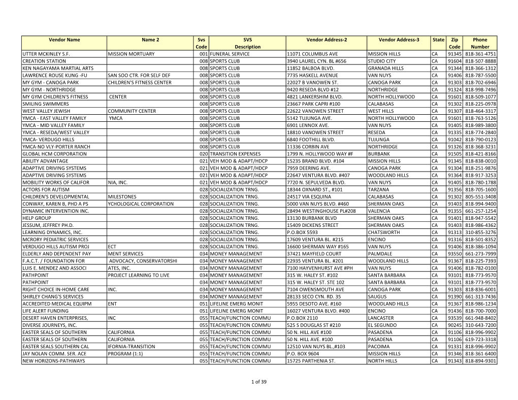 1 of 39 Vendor Name Name 2 Svs SVS Vendor Address-2