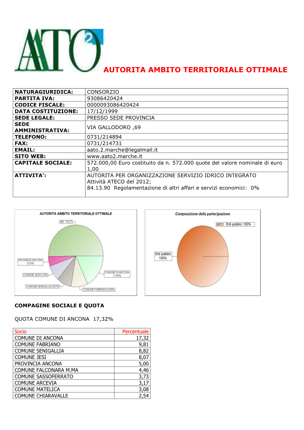 Autorita Ambito Territoriale Ottimale