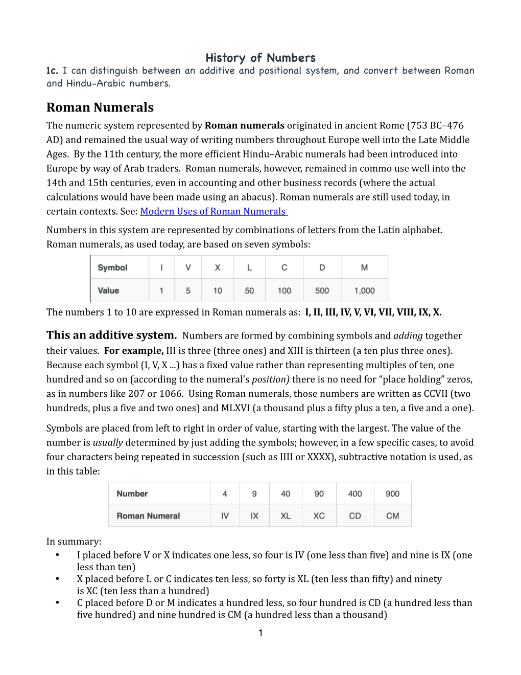 Roman Numerals