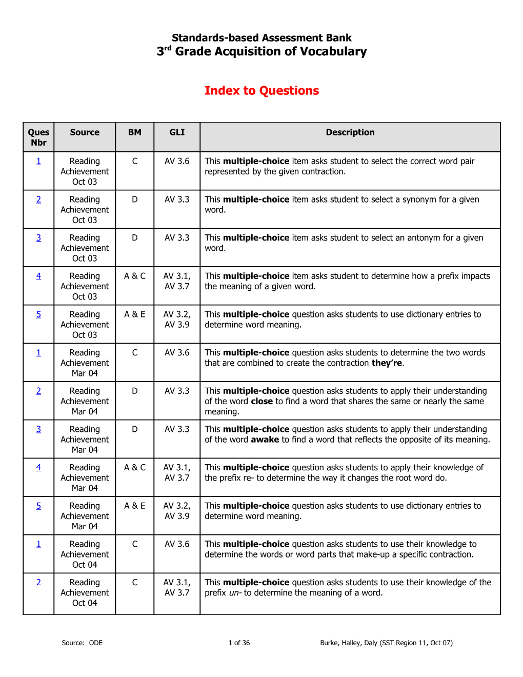 Standards-Based Assessment Bank