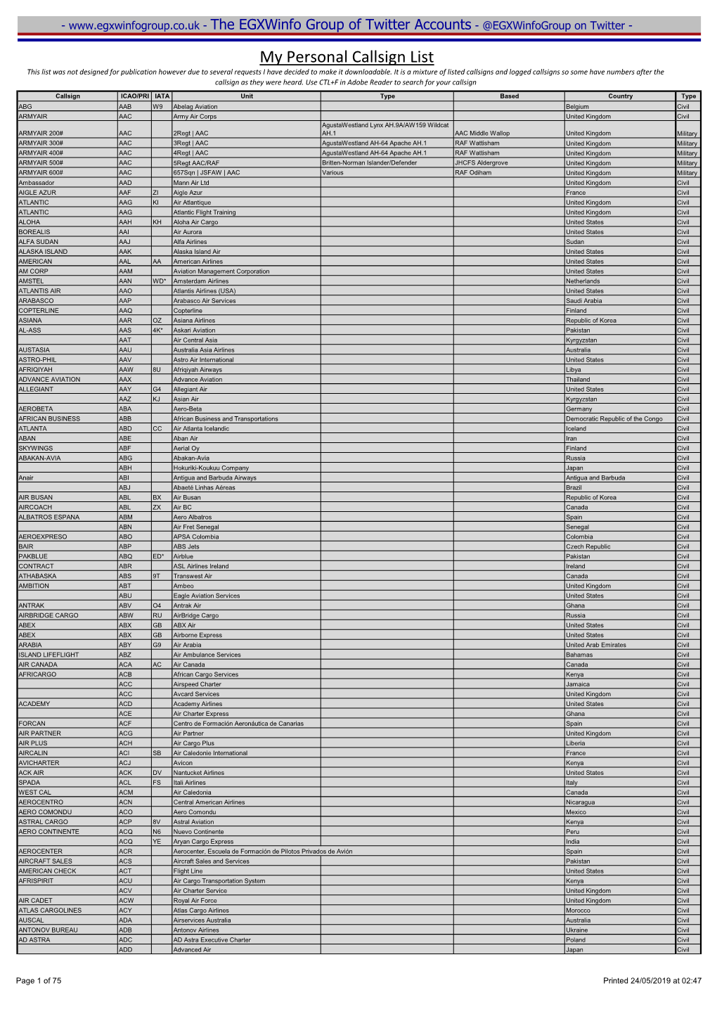 My Personal Callsign List This List Was Not Designed for Publication However Due to Several Requests I Have Decided to Make It Downloadable