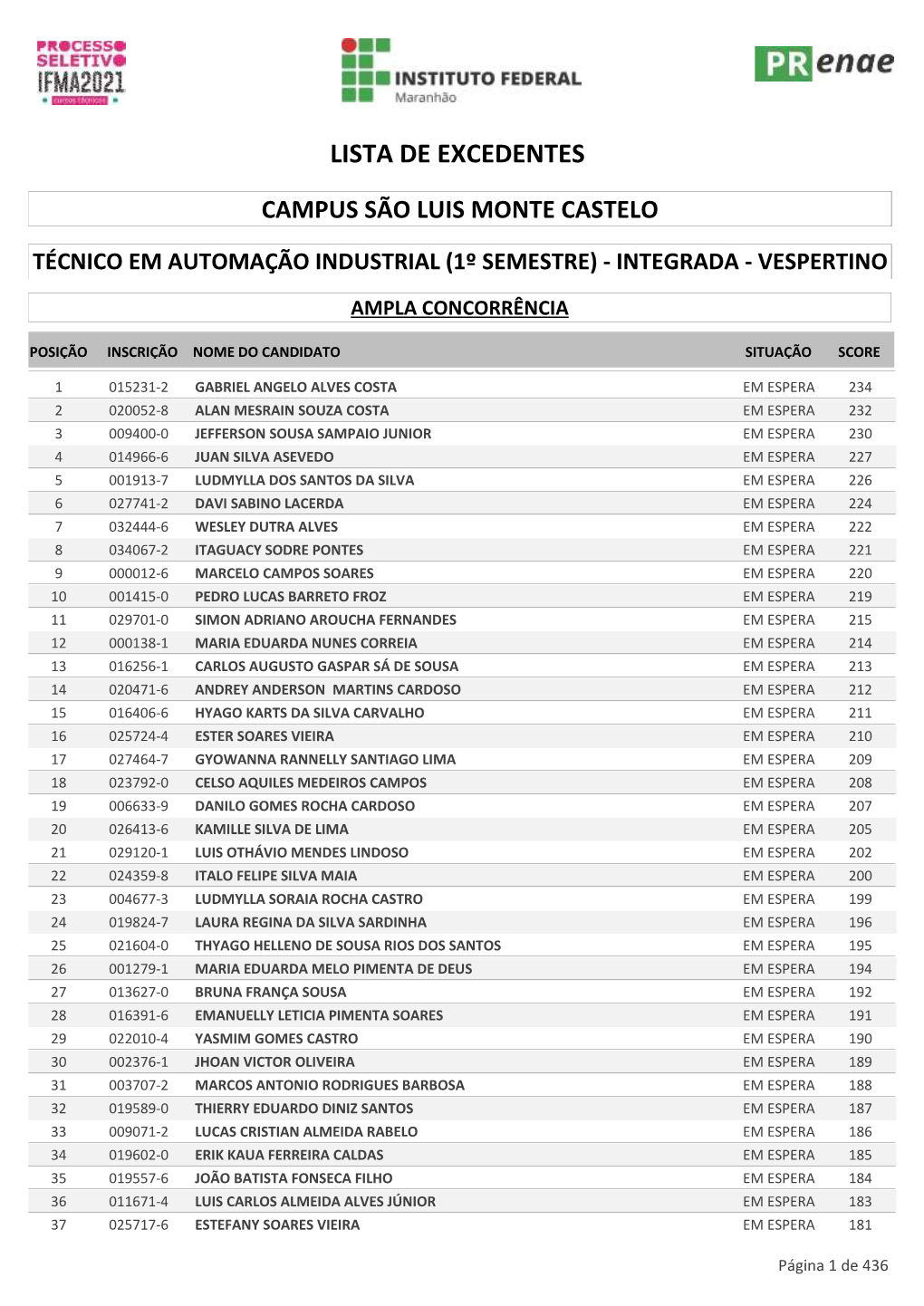 Lista De Excedentes