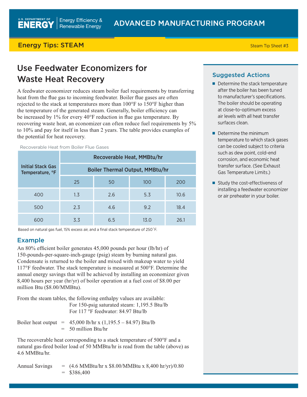 Use Feedwater Economizers for Waste Heat Recovery, Energy Tips