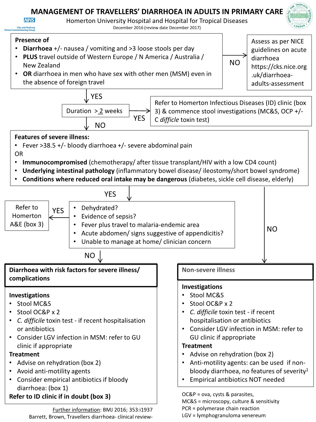Management of Travellers' Diarrhoea in Adults In