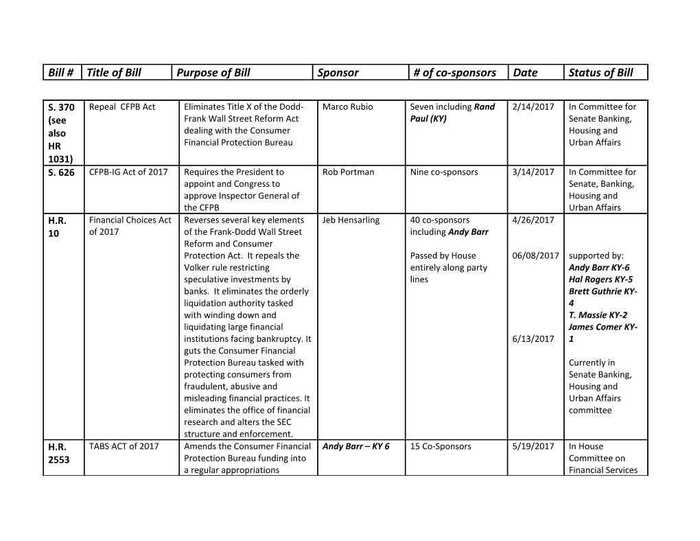 Legislation in Congress to Address