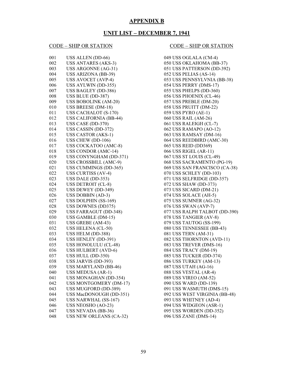 4. Appendix B-Unit-Duty Station List Pg. 1