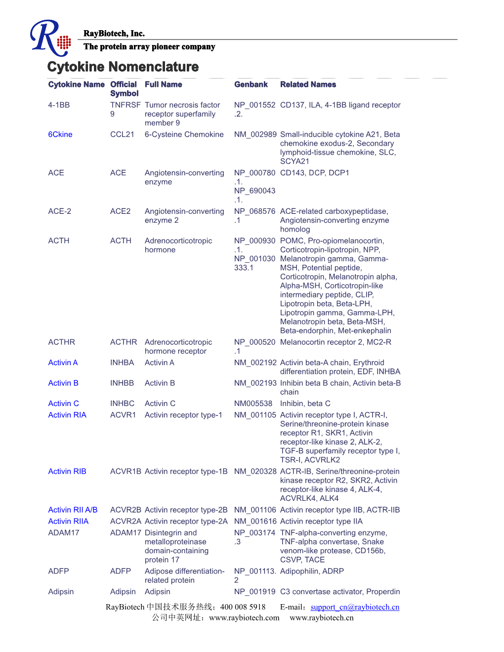 Cytokine Nomenclature