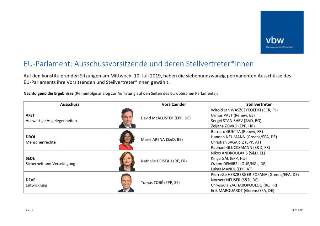 EU-Parlament: Ausschussvorsitzende Und Deren Stellvertreter*Innen Auf Den Konstituierenden Sitzungen Am Mittwoch, 10