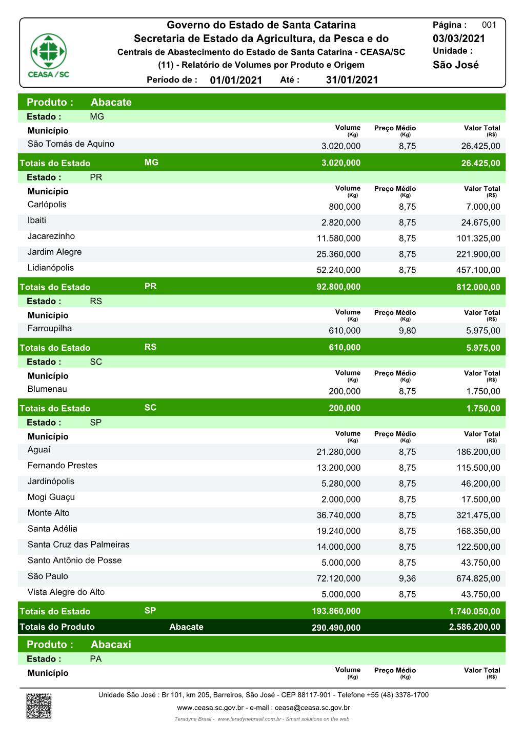 Relatório De Volumes Por Produto E Origem São José Período De : 01/01/2021 Até : 31/01/2021