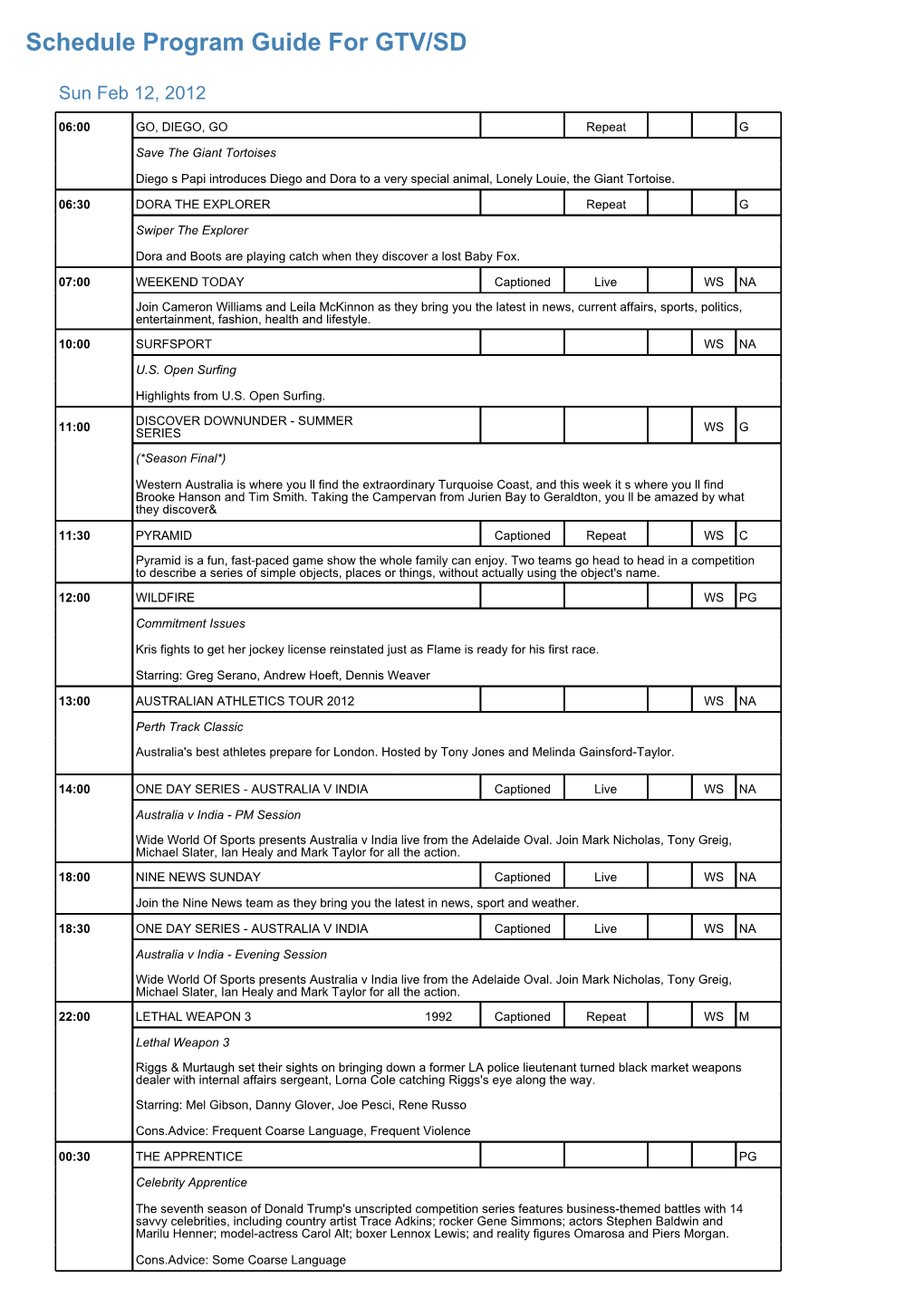 Program Guide Report