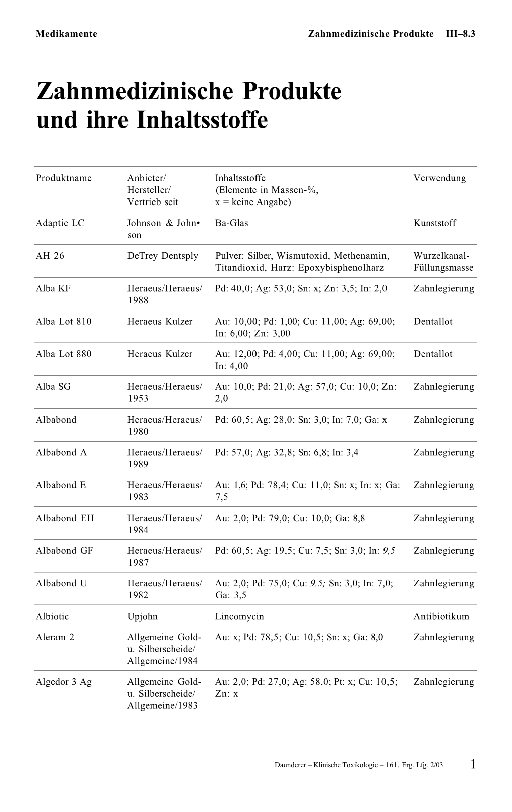 Zahnmedizinische Produkte Und Ihre Inhaltsstoffe