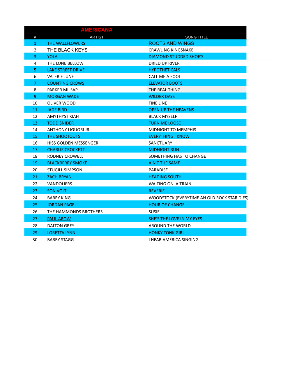 Cashbox Independent Charts 06-01-2021