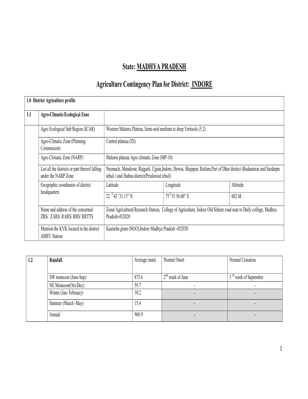 State: MADHYA PRADESH Agriculture Contingency Plan for District: INDORE