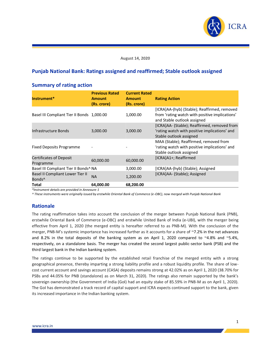 Punjab National Bank: Ratings Assigned and Reaffirmed; Stable Outlook Assigned