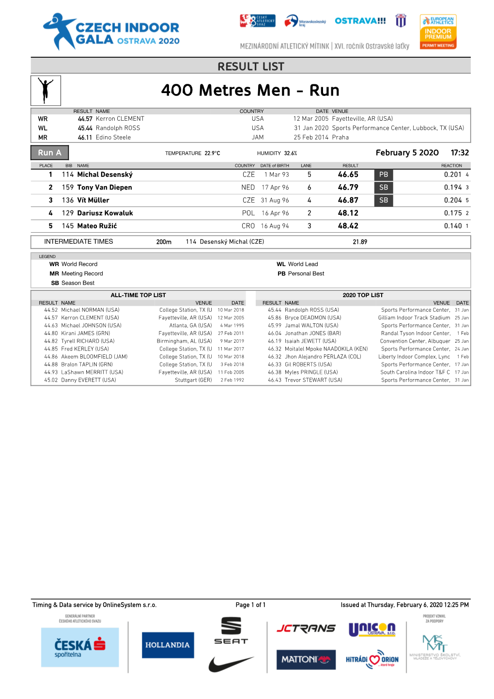 400 Metres Men - Run