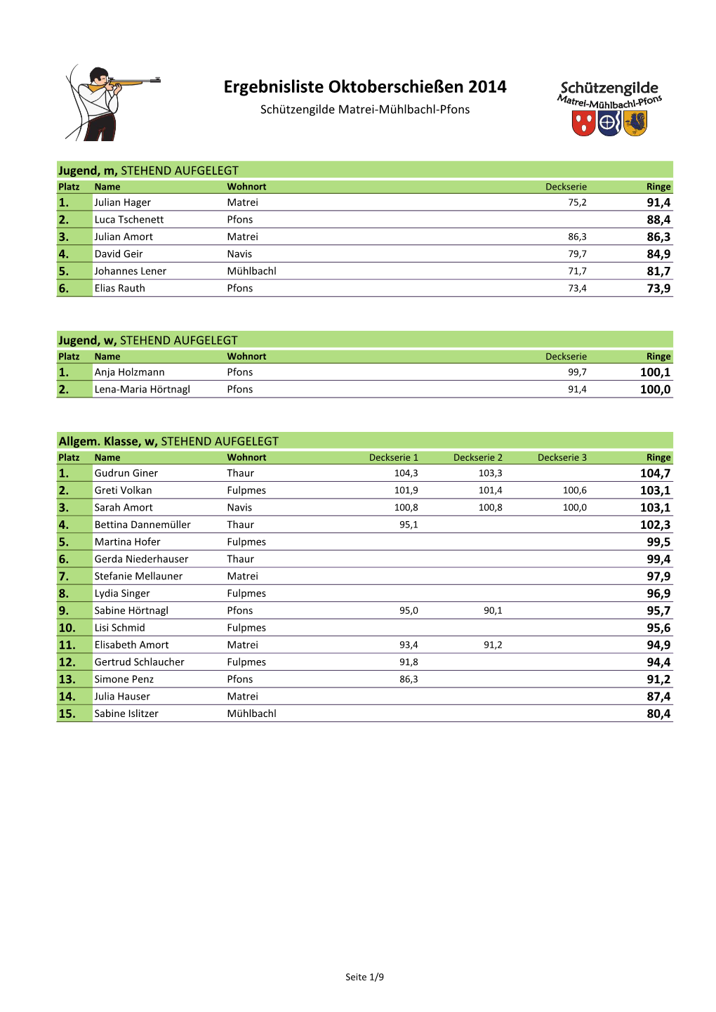 Ergebnisliste Oktoberschießen 2014 Schützengilde Matrei-Mühlbachl-Pfons