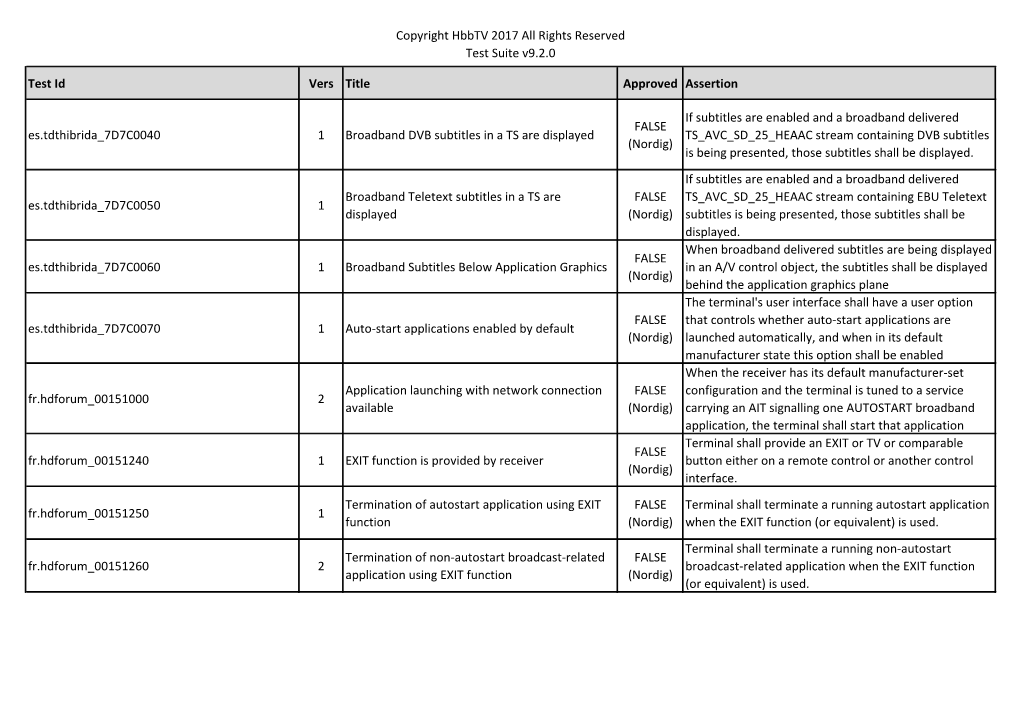 Copyright Hbbtv 2017 All Rights Reserved Test Suite V9.2.0 Test Id