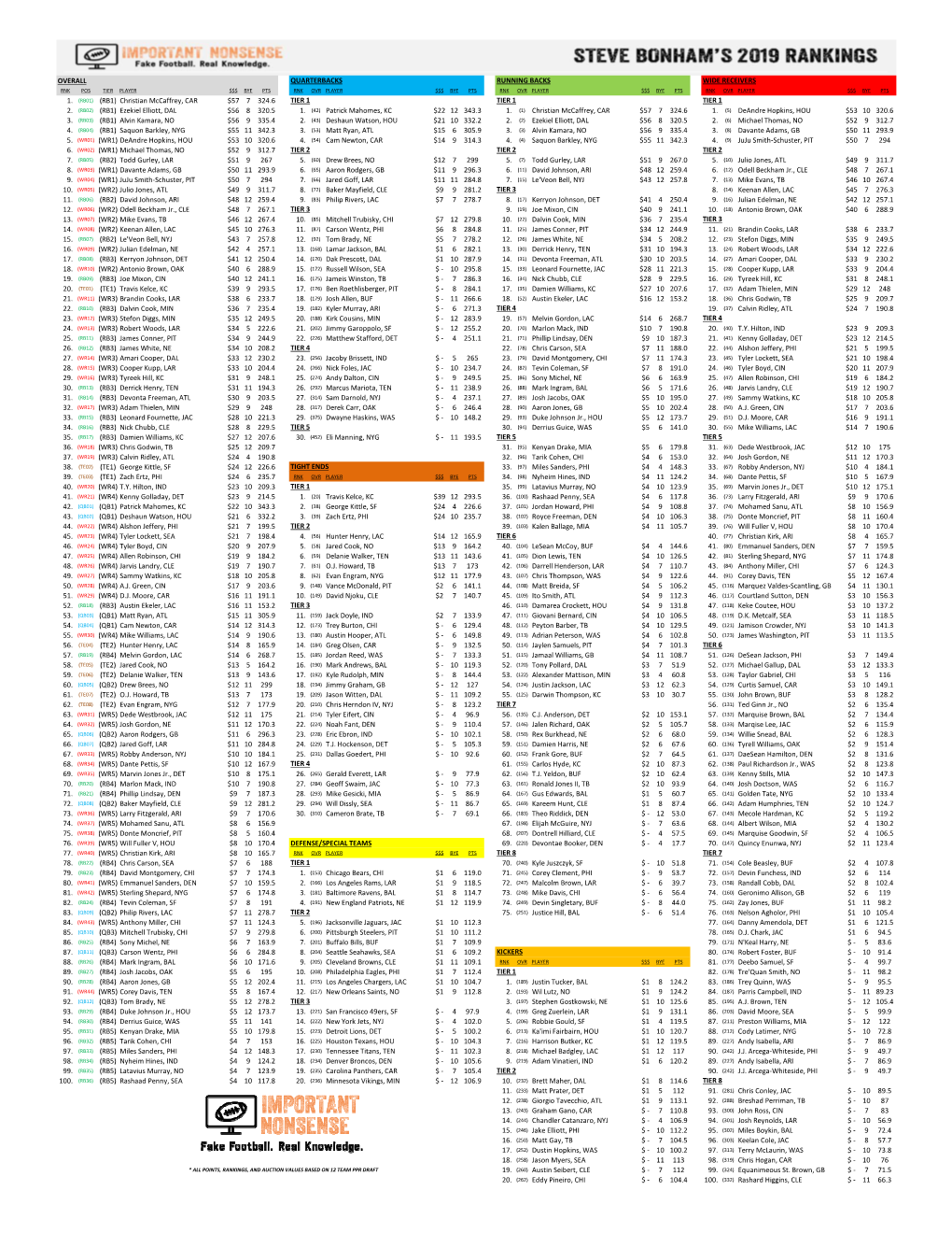 2019 Cheat Sheet.Xlsx