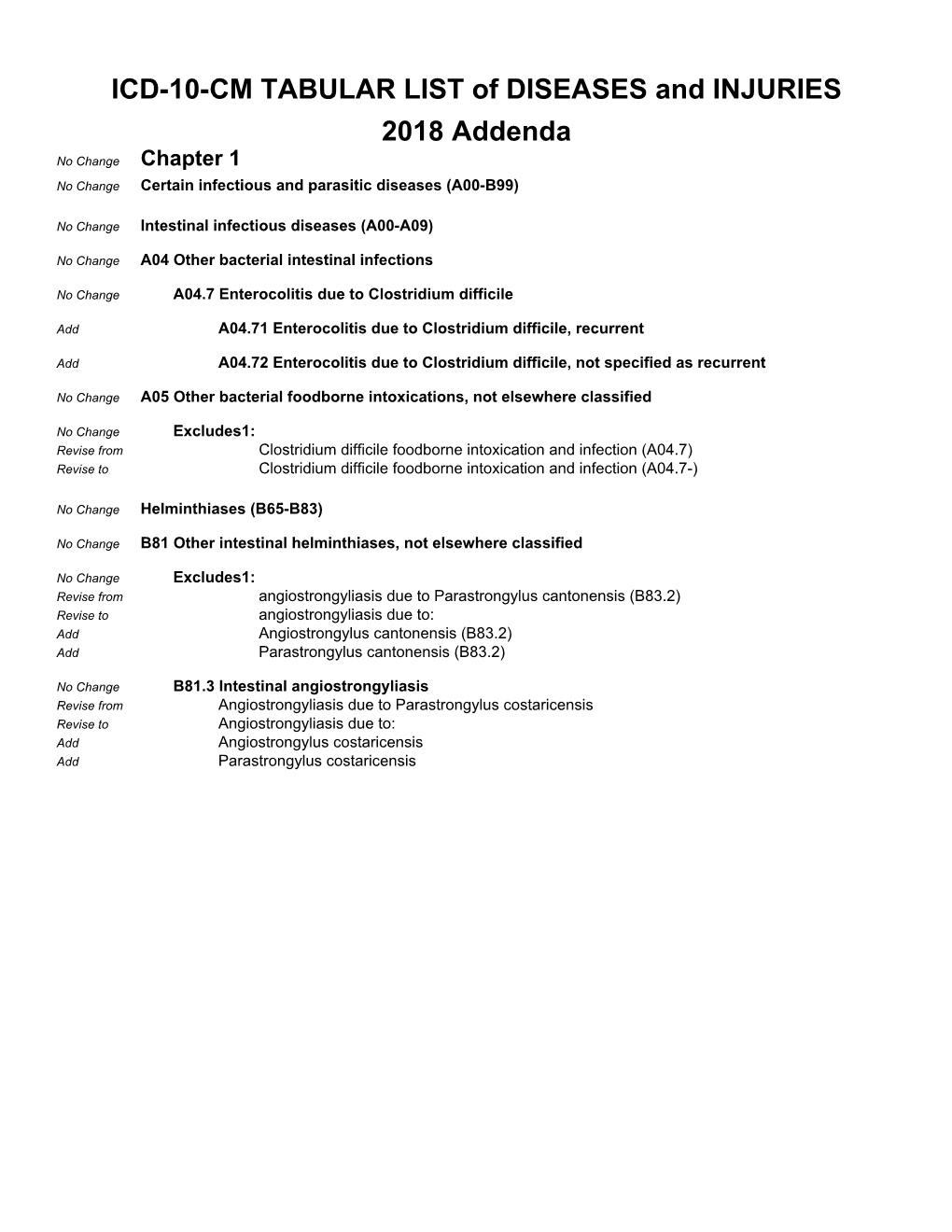 ICD-10-CM TABULAR LIST of DISEASES and INJURIES 2018 Addenda No Change Chapter 1 No Change Certain Infectious and Parasitic Diseases (A00-B99)