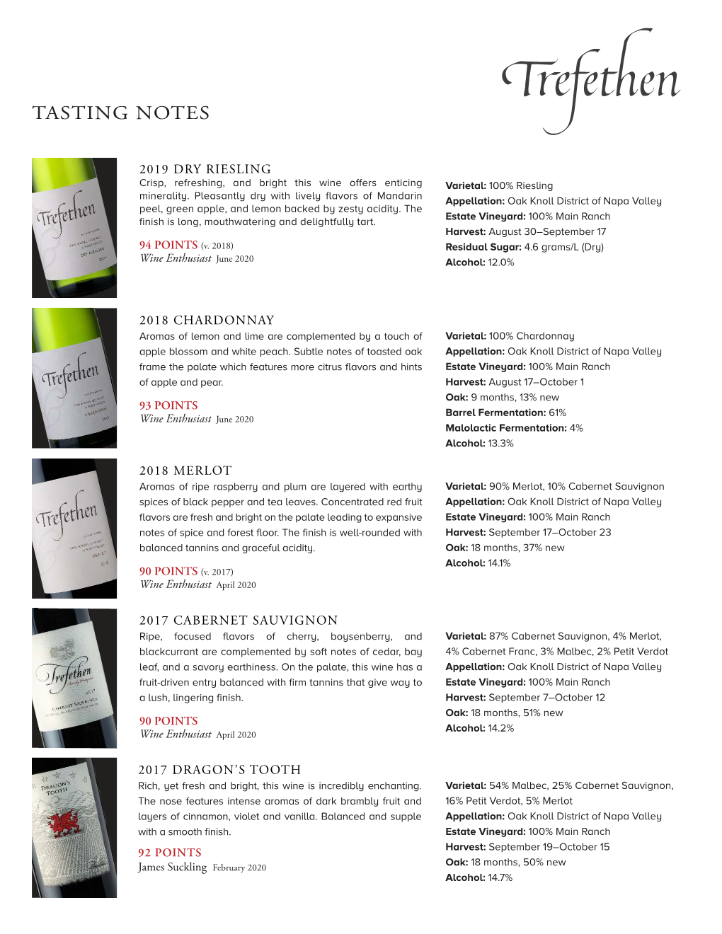 Tasting Notes