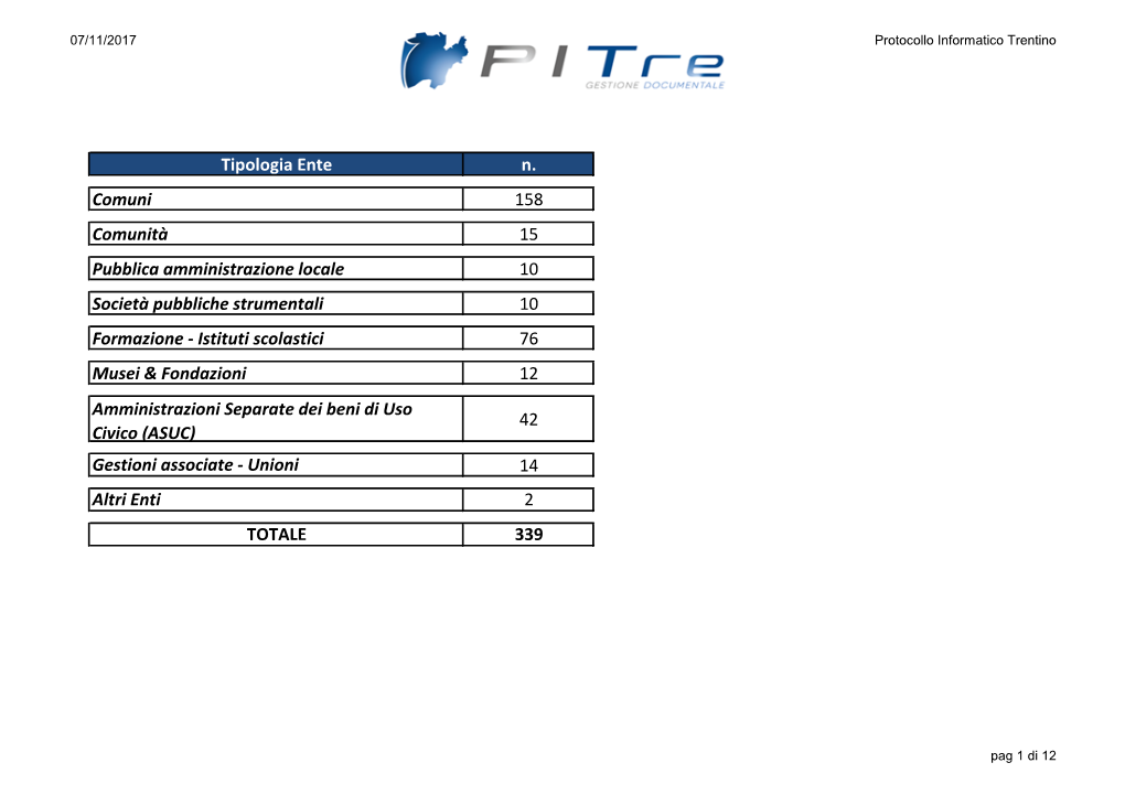 Tipologia Ente N
