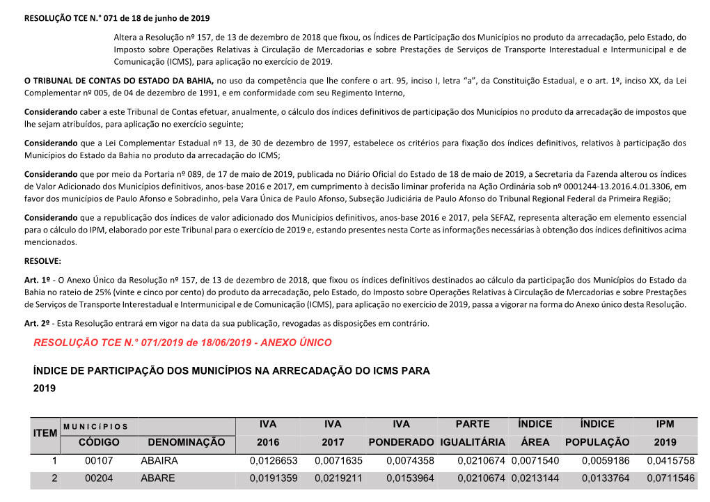 RESOLUÇÃO TCE N.° 071/2019 De 18/06/2019 - ANEXO ÚNICO