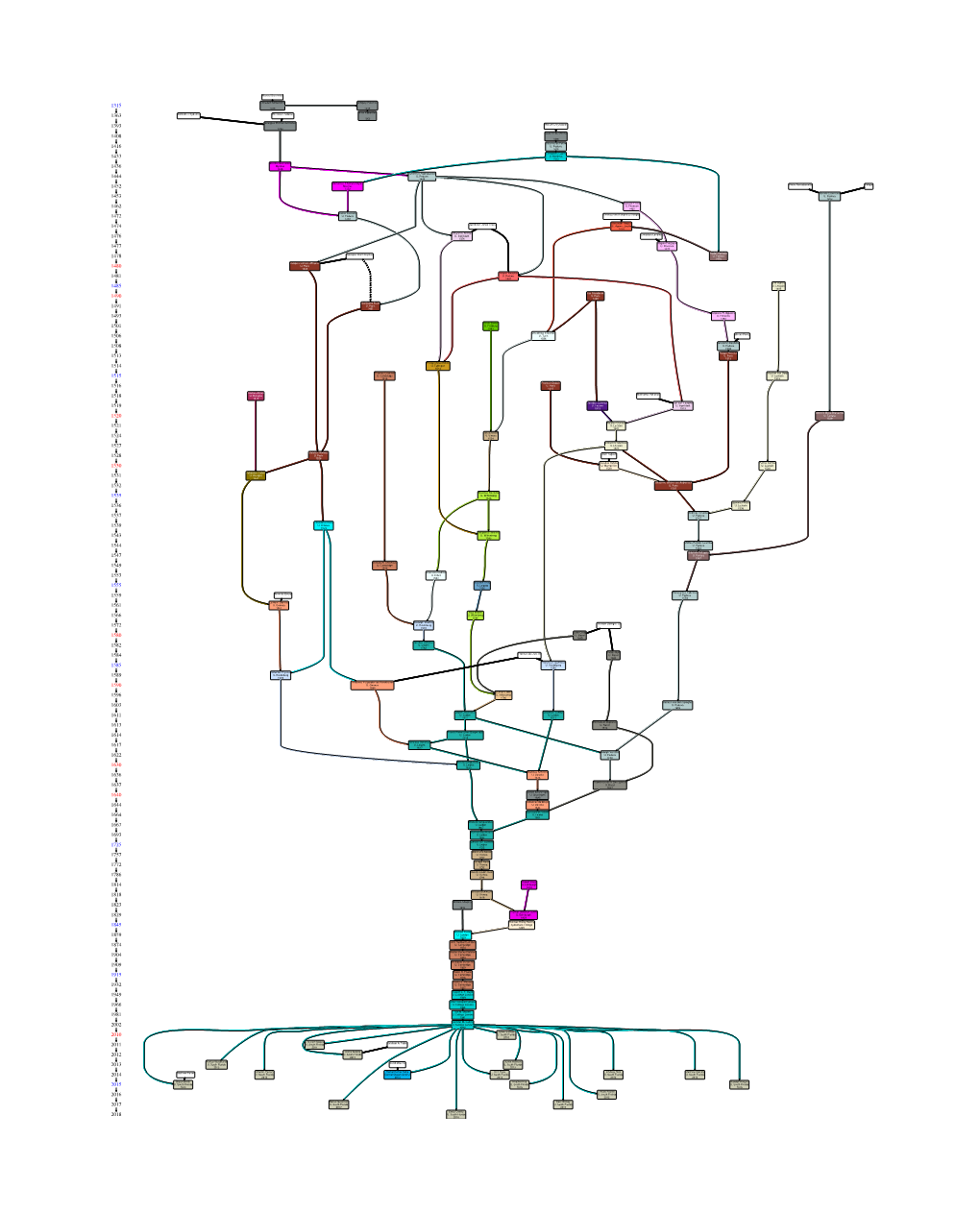 Familytree.Jennifer M. Collins.Pdf