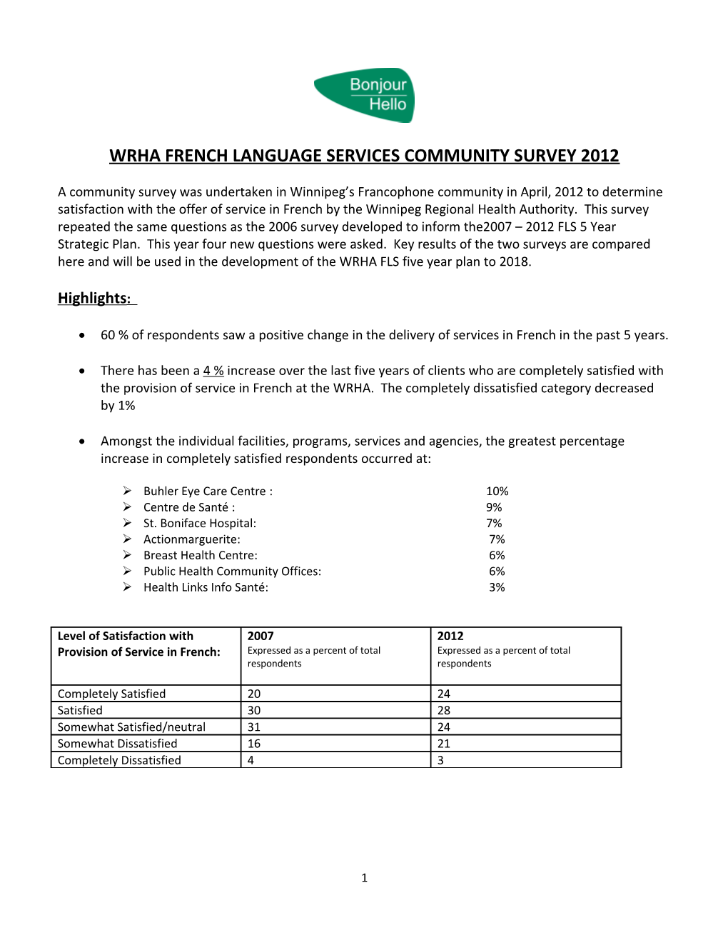 Wrha French Language Services Community Survey 2012