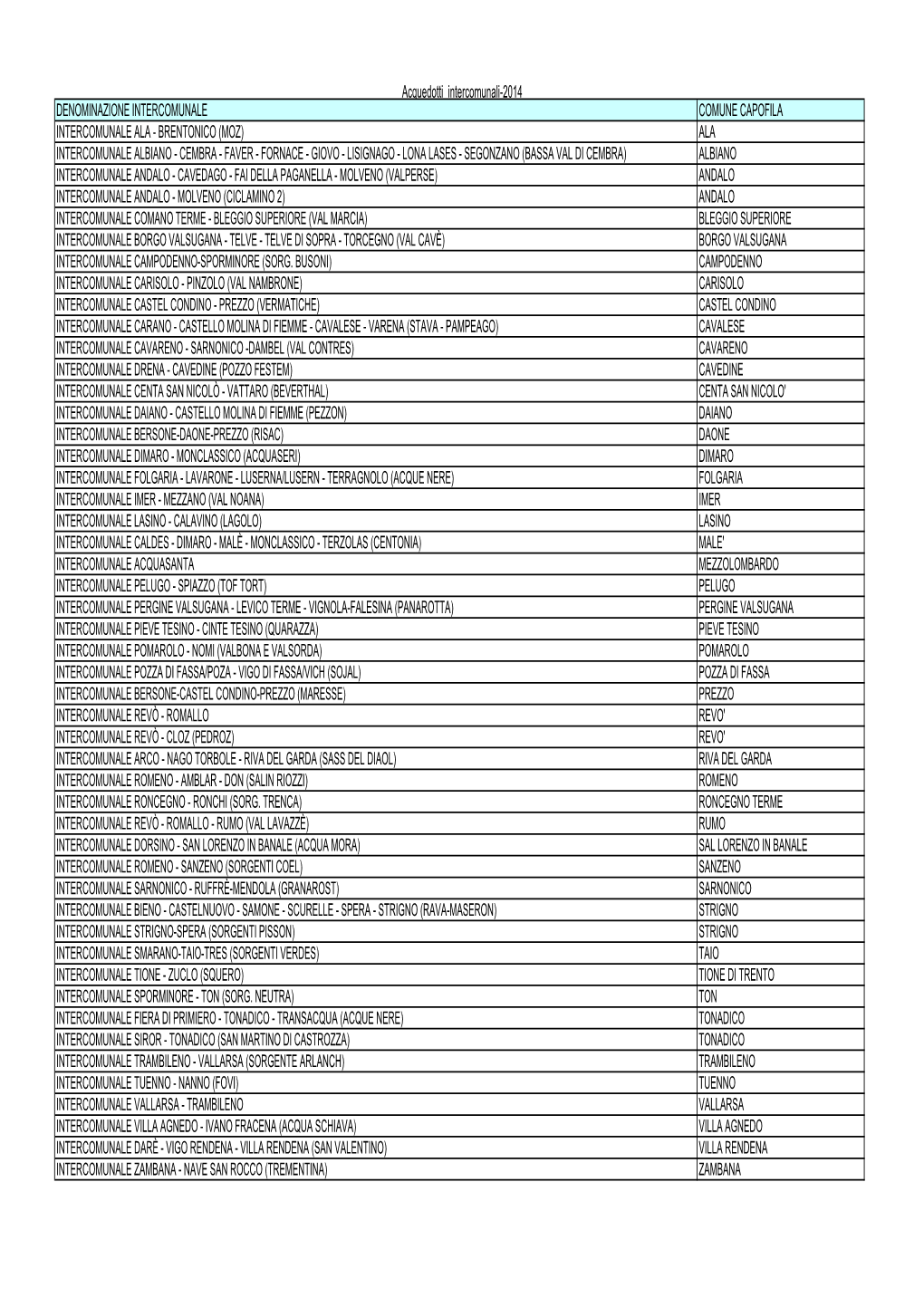 Elenco Soggetti Intercomunali 12-2014