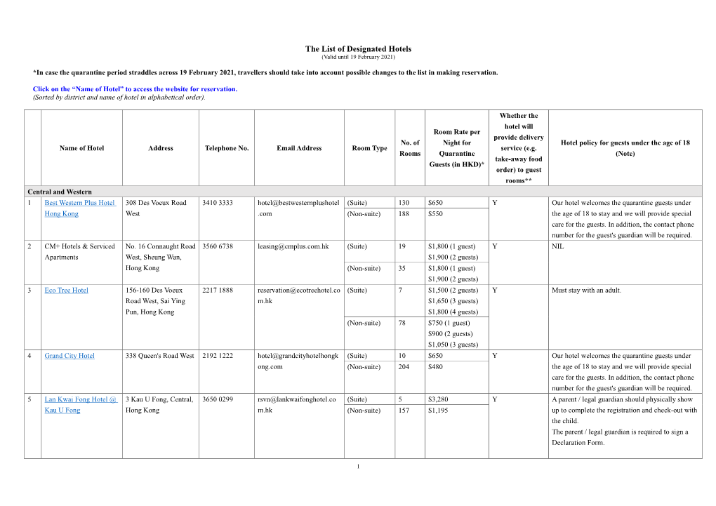 The List of Designated Hotels (Valid Until 19 February 2021)