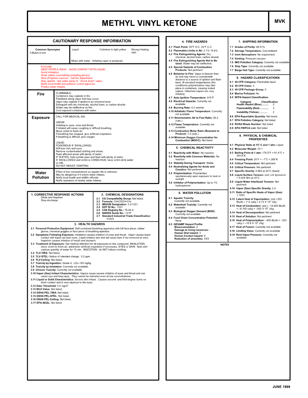 Methyl Vinyl Ketone Mvk