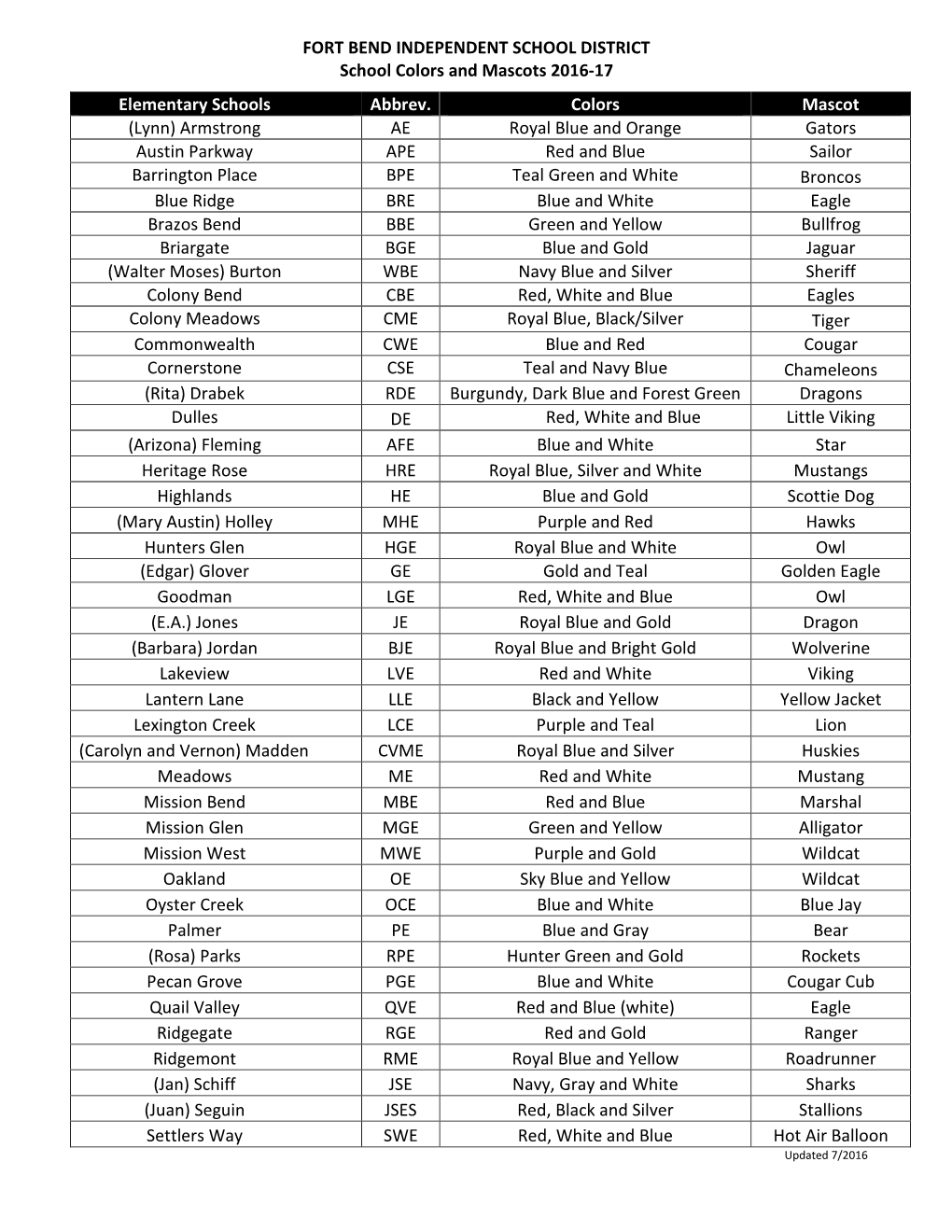 FORT BEND INDEPENDENT SCHOOL DISTRICT School Colors and Mascots 2016-17 Elementary Schools Abbrev