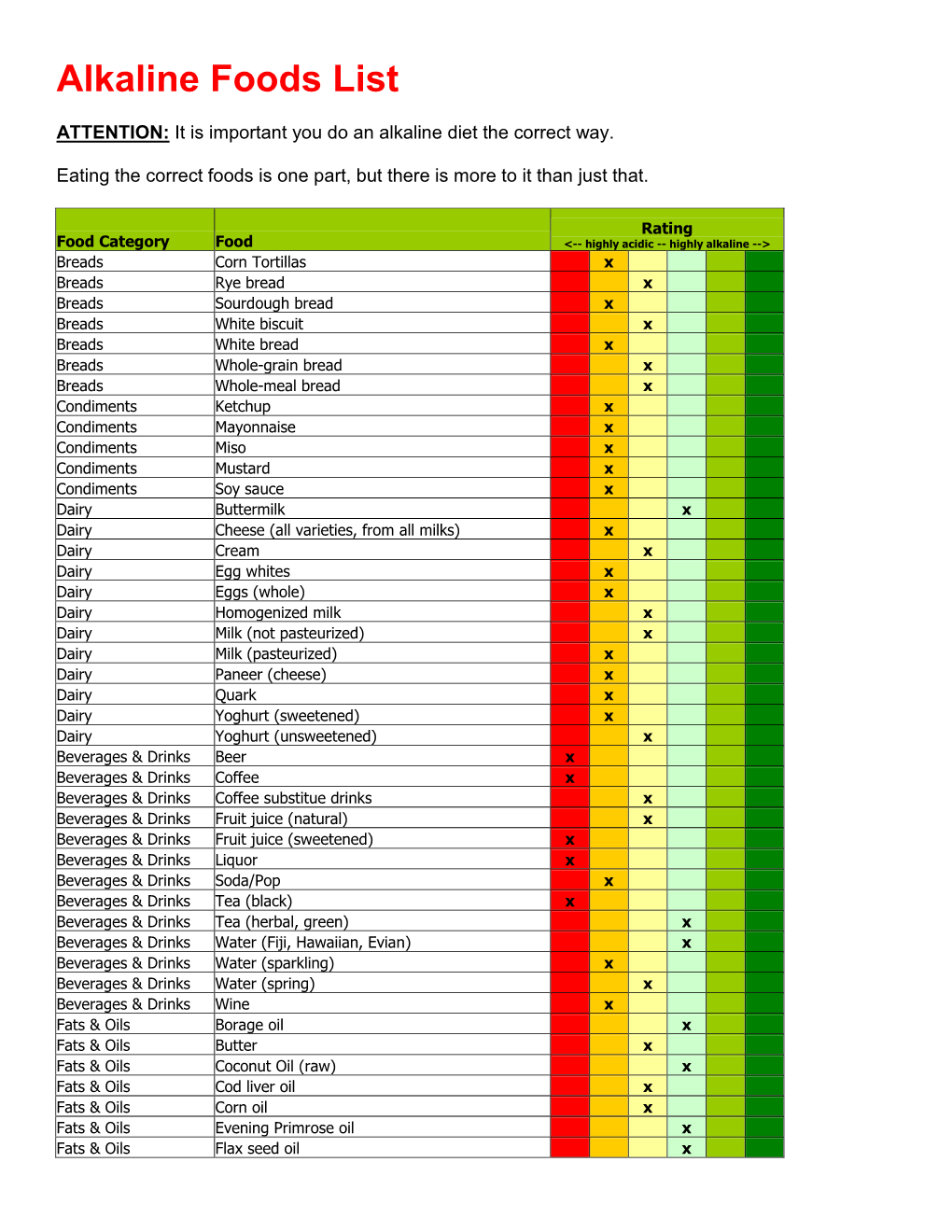 Alkaline Foods List